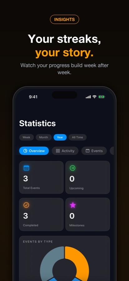 Since insights screen summarizing streak statistics.